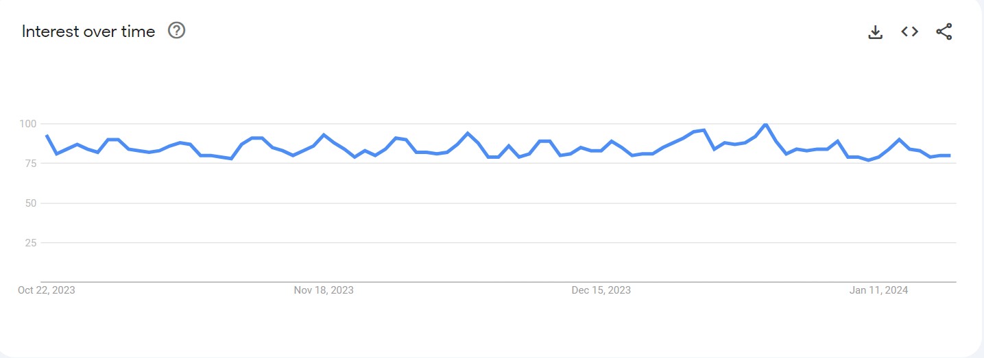 27 Best Apps like Tiktok Top TikTok Alternatives in 2024