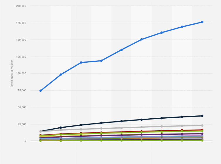 ecommerce app development cost