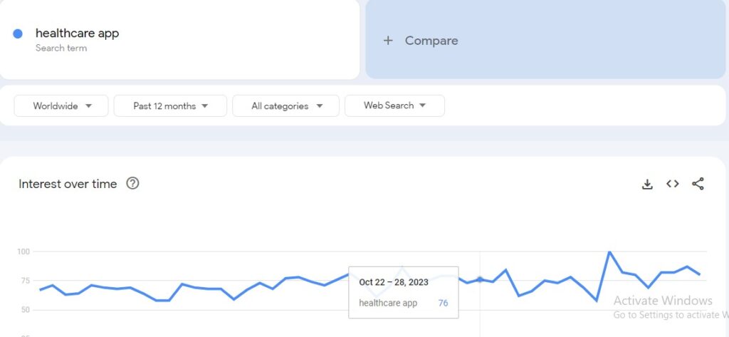 how much does it cost to develop a healthcare app