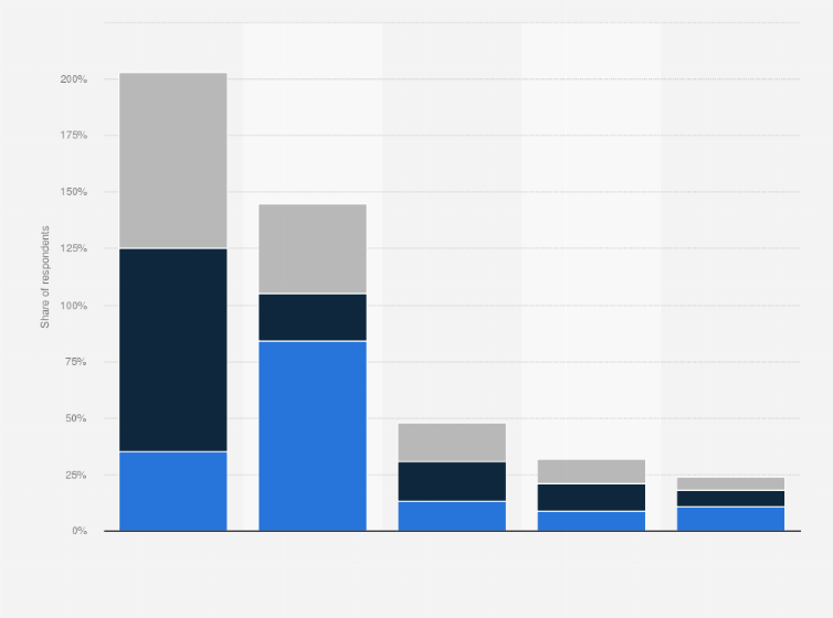 how much does it cost to develop an ai app