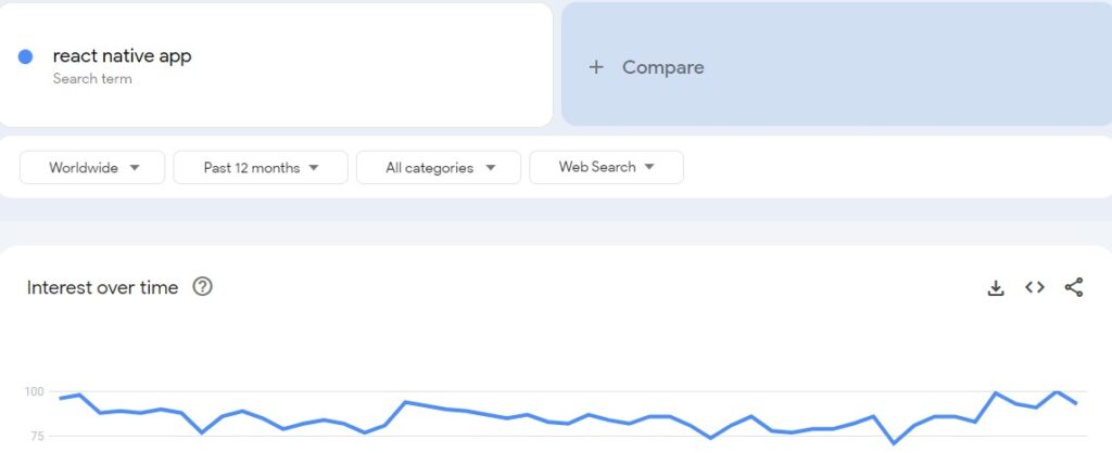 how much does it cost to build a react native app in india