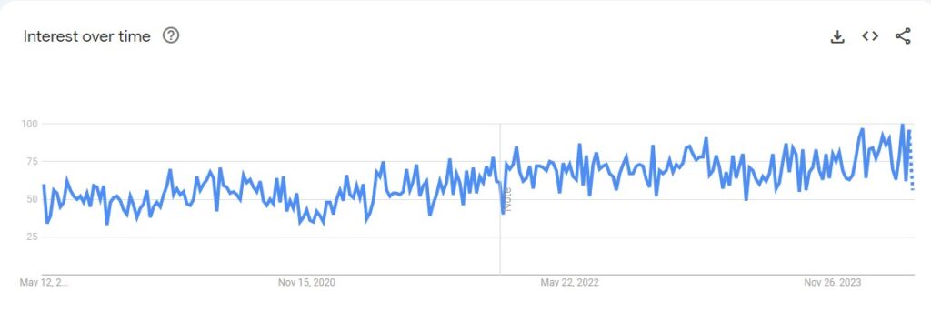 market place software trend