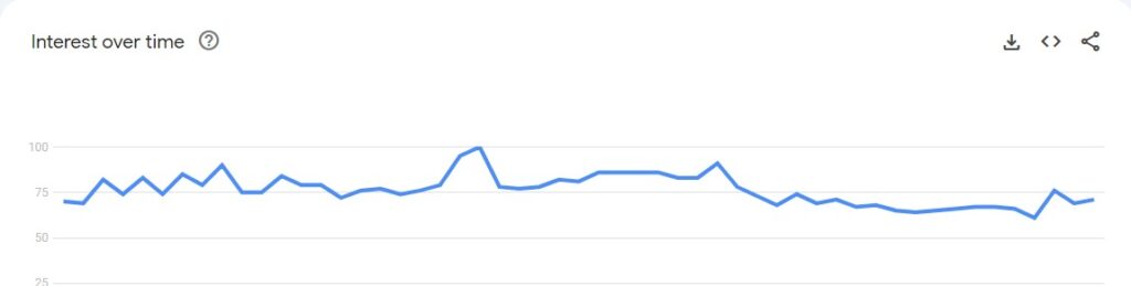 woocommerce amazon pay trend